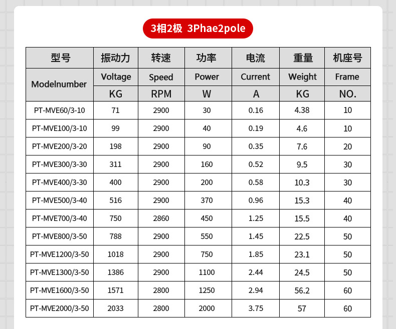 振動(dòng)電機(jī)型號大全參數(shù)表